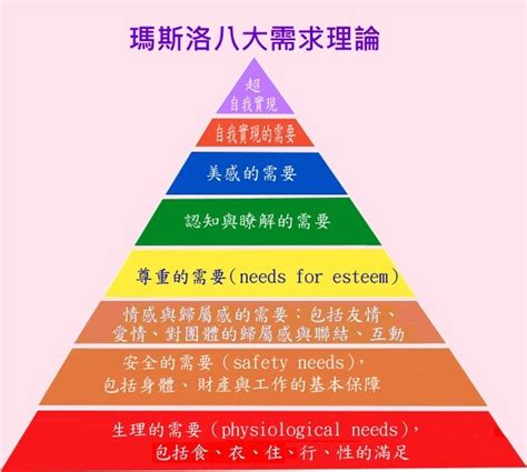 人生階梯|需求層次理論